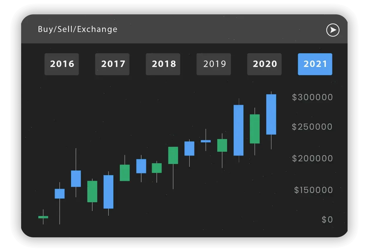 Romolizia crypto trading